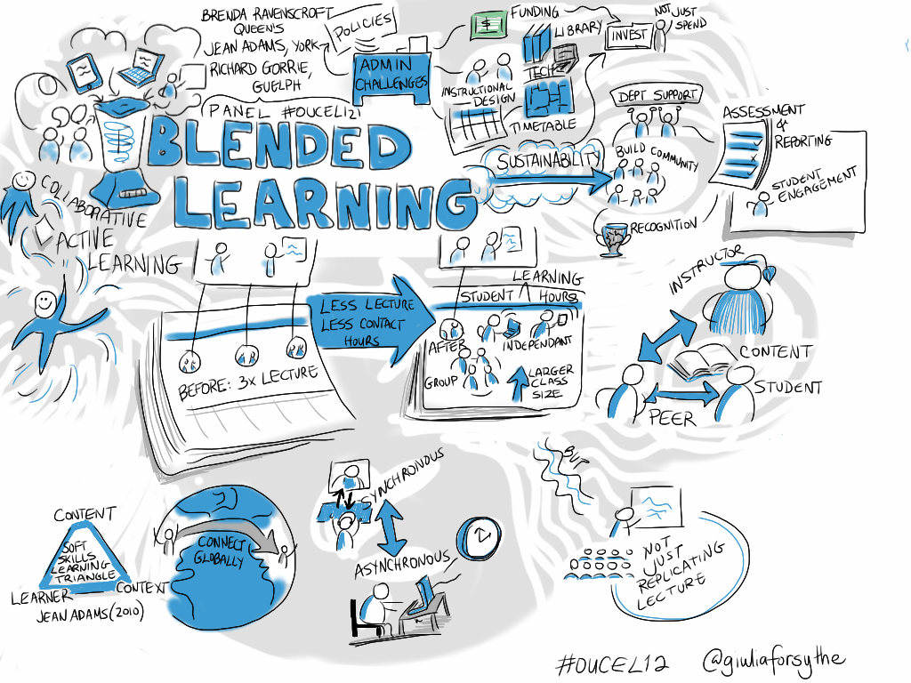 graphic showing chart of students and blended learning